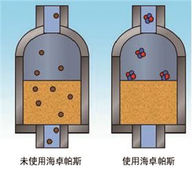 絮凝对比图