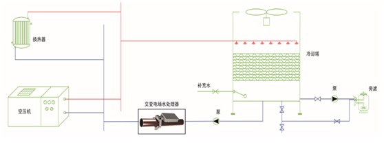 空压机除垢防垢系统图