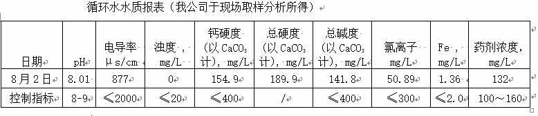 常规检测