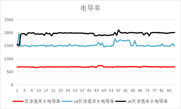 电导率