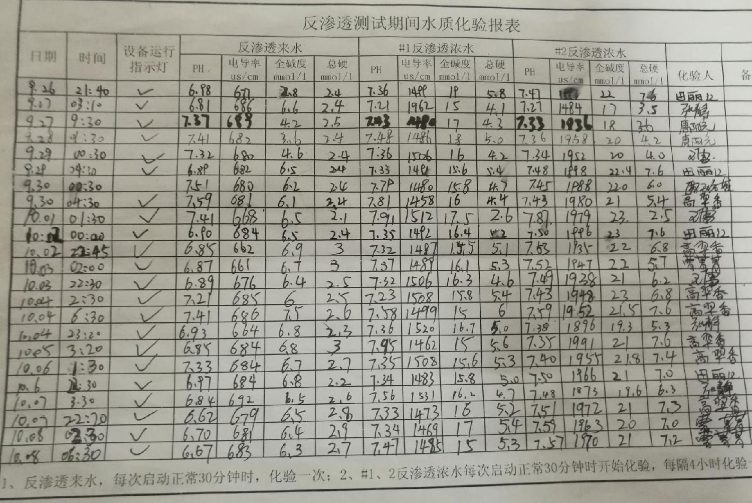 水质化验报表1