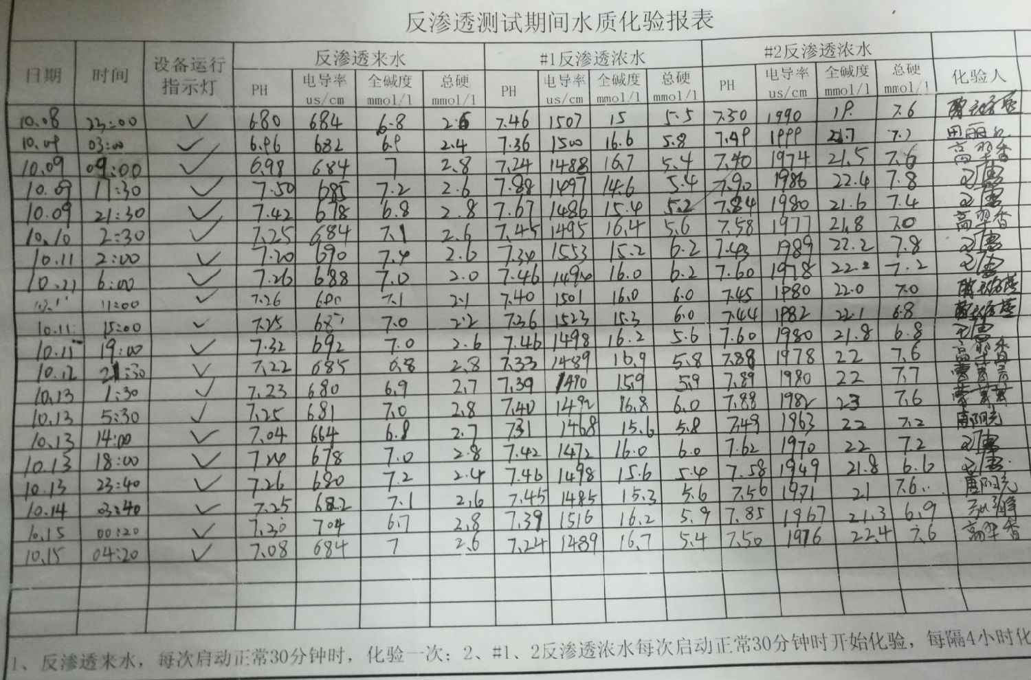水质化验报表2